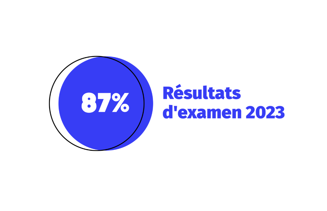 87 De Taux De R ussite Aux Examens 2023 CFA CCI Le Mans Sarthe